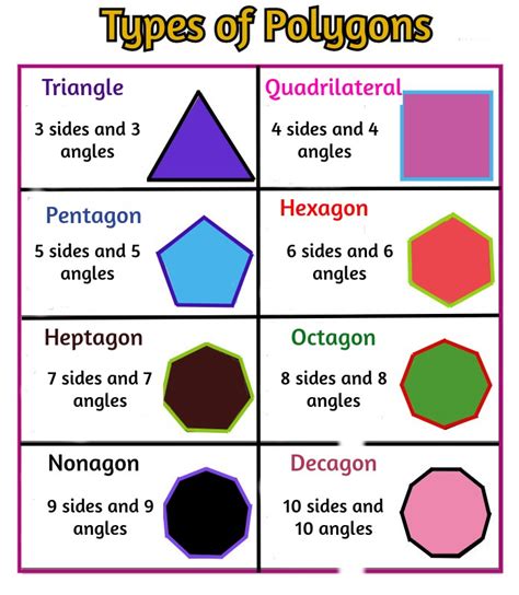 Polygons .